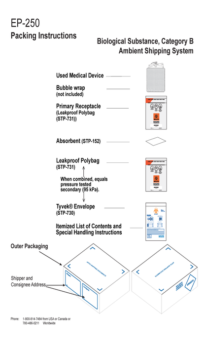 EP-250MD - Cardinal Health